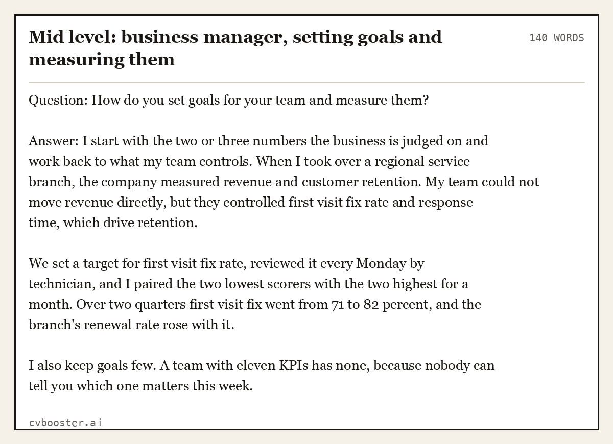 Complete Mid level: business manager, setting goals and measuring them example, 140 words, laid out as it would sit in the application form