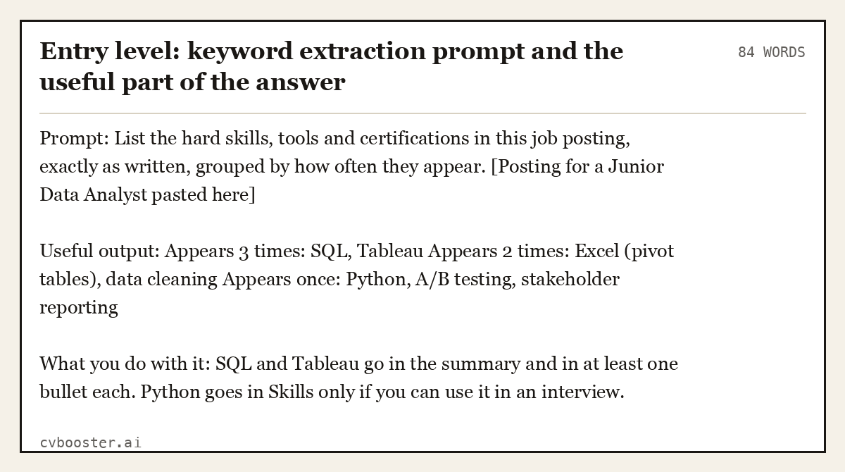 Entry level: keyword extraction prompt and the useful part of the answer, complete example, 84 words