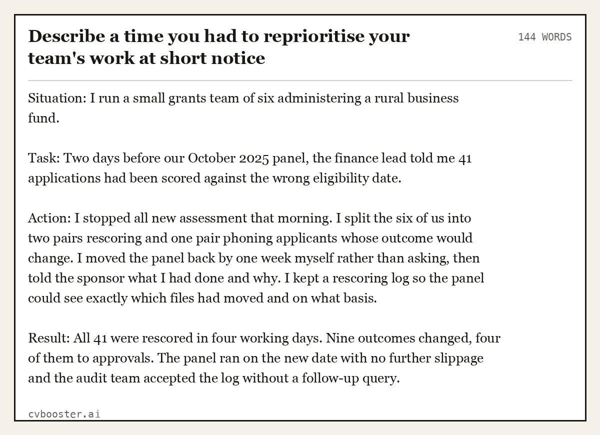 Full interview answer to "Describe a time you had to reprioritise your team's work at short notice", 144 words, labelled Situation, Task, Action, Result