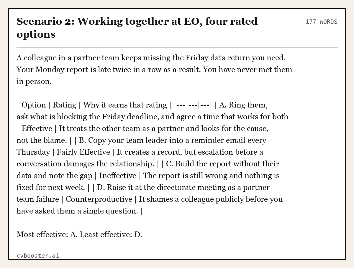 Complete Scenario 2: Working together at EO, four rated options example, 177 words, laid out as it would sit in the application form