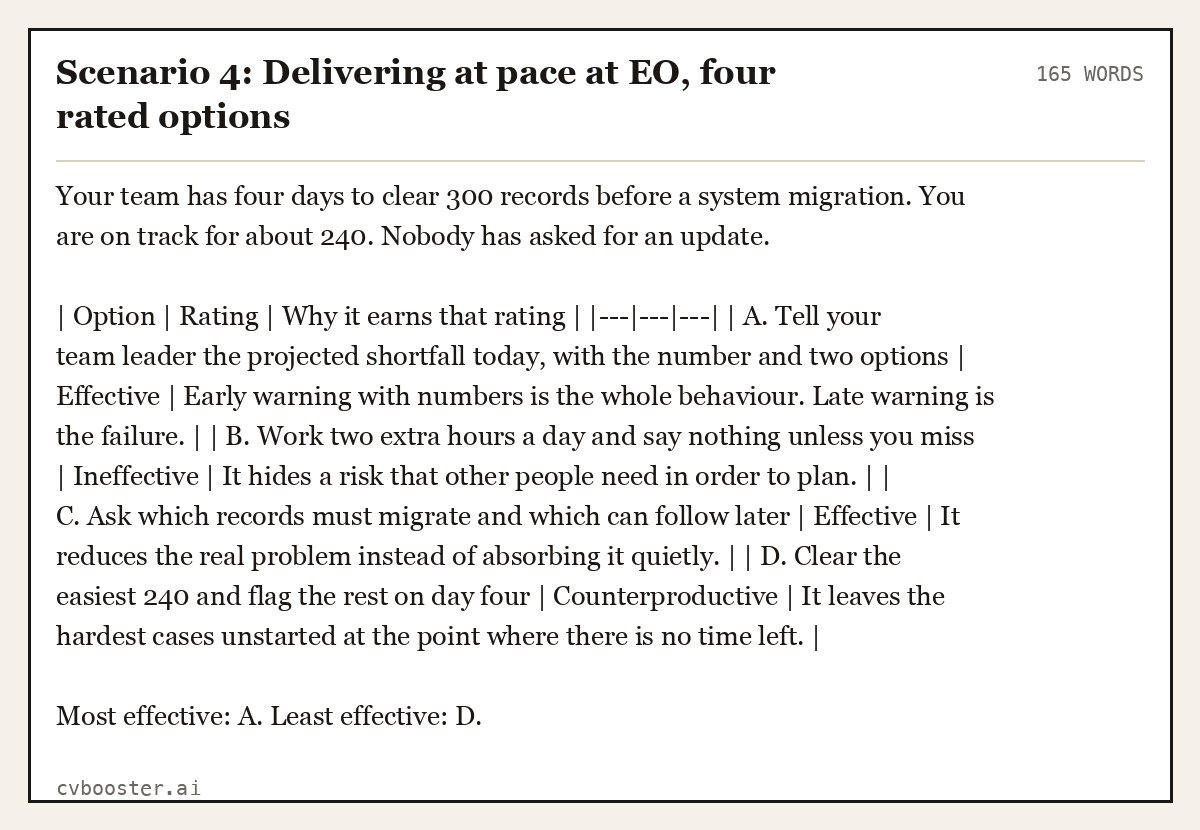 Complete Scenario 4: Delivering at pace at EO, four rated options example, 165 words, laid out as it would sit in the application form
