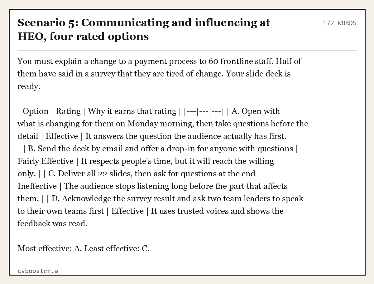 Complete Scenario 5: Communicating and influencing at HEO, four rated options example, 172 words, laid out as it would sit in the application form