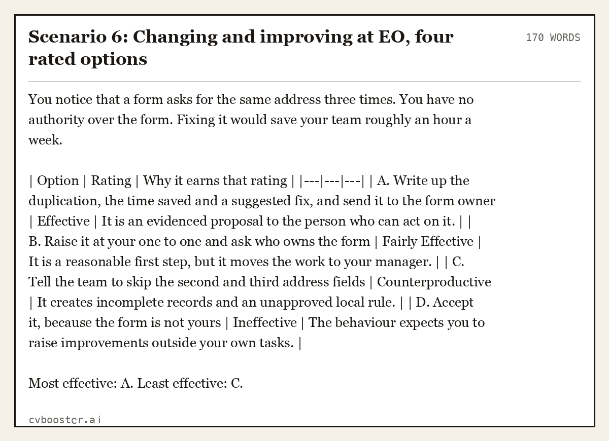 Complete Scenario 6: Changing and improving at EO, four rated options example, 170 words, laid out as it would sit in the application form