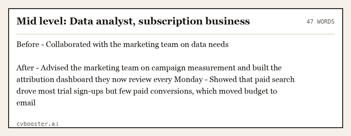 Complete Mid level: Data analyst, subscription business example, 47 words, laid out as it would sit in the application form