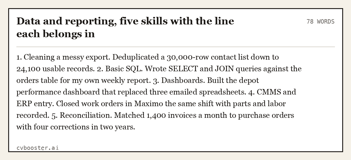 Complete Data and reporting, five skills with the line each belongs in example, 78 words, laid out as it would sit in the application form