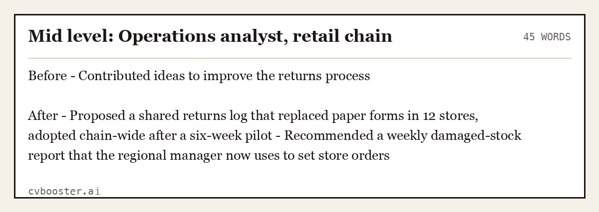 Complete Mid level: Operations analyst, retail chain example, 45 words, laid out as it would sit in the application form