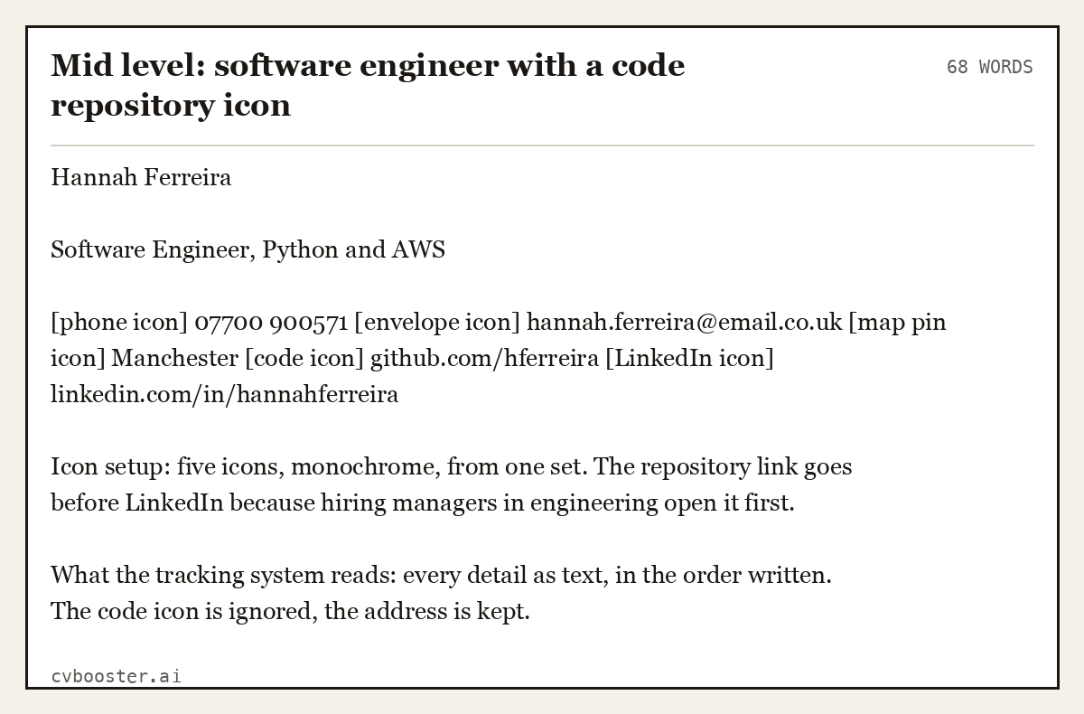 Complete Mid level: software engineer with a code repository icon example, 68 words, laid out as it would sit in the application form