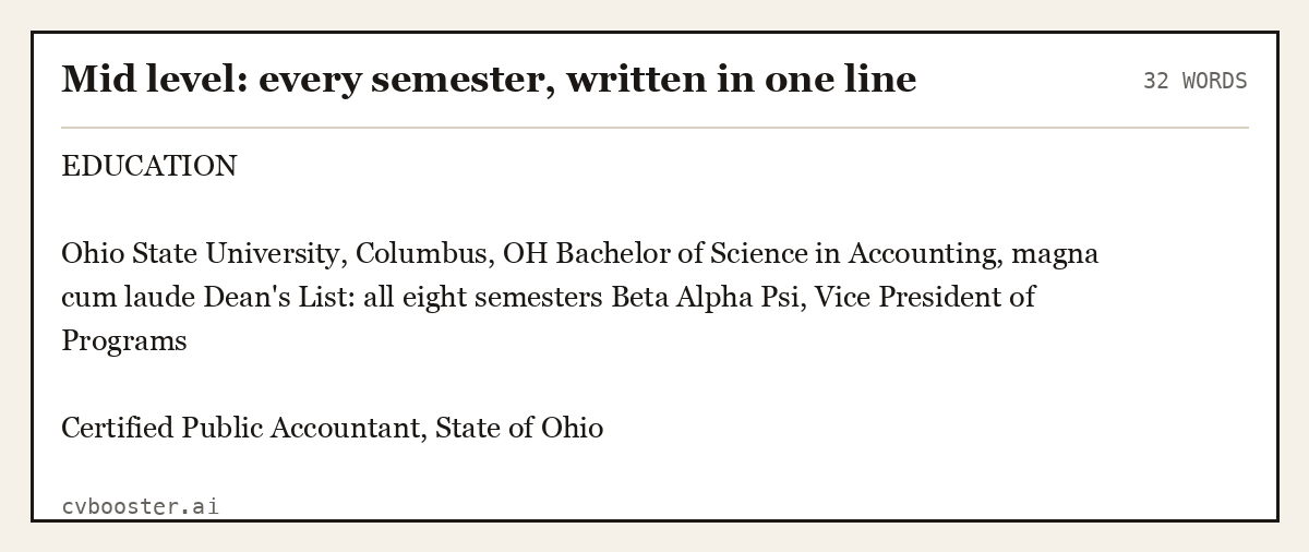 Complete Mid level: every semester, written in one line example, 32 words, laid out as it would sit in the application form
