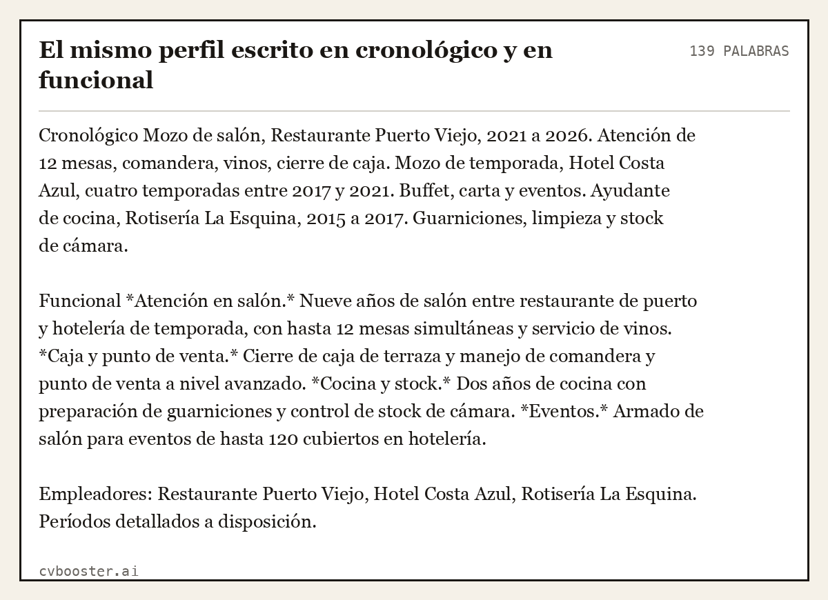 Ejemplo completo: El mismo perfil escrito en cronológico y en funcional, 139 palabras