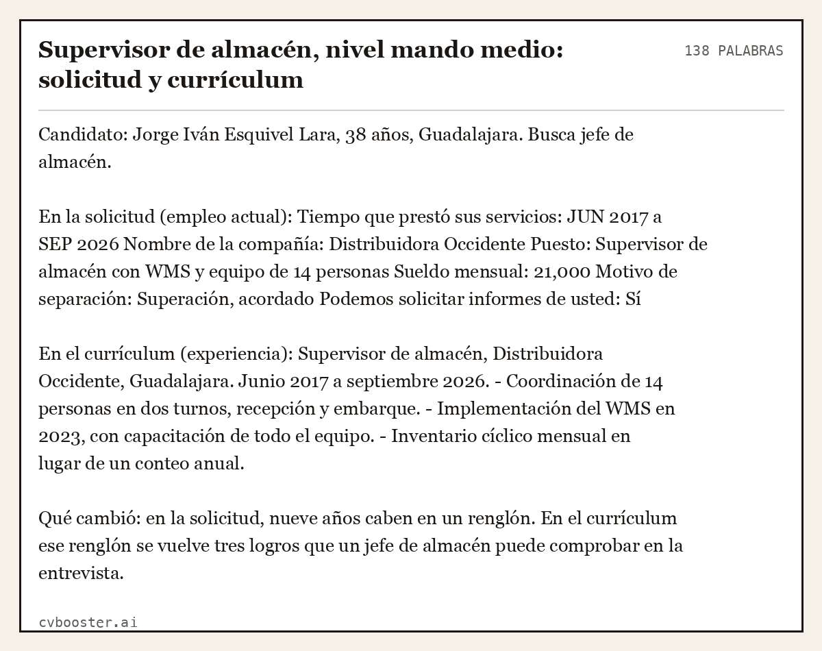 Ejemplo completo: Supervisor de almacén, nivel mando medio: solicitud y currículum, 138 palabras