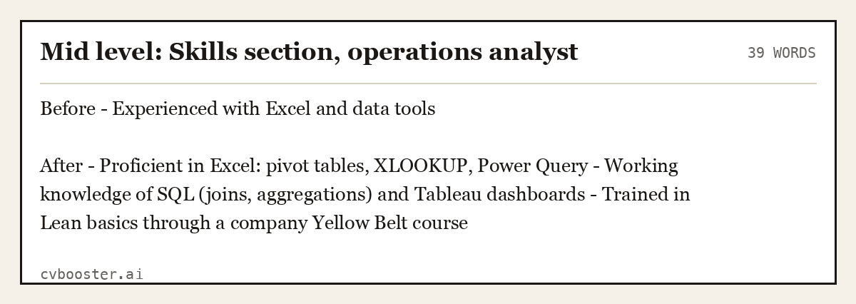 Complete Mid level: Skills section, operations analyst example, 39 words, laid out as it would sit in the application form