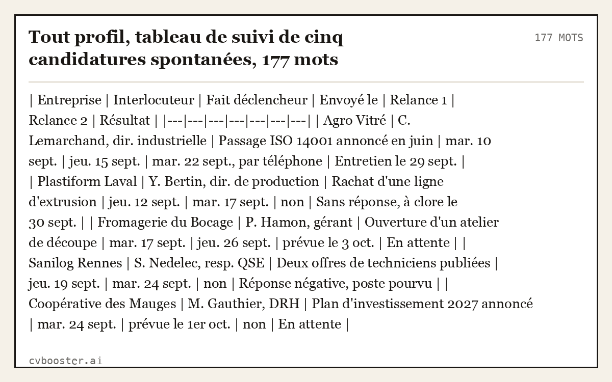 Exemple complet: Tout profil, tableau de suivi de cinq candidatures spontanées, 177 mots, 177 mots
