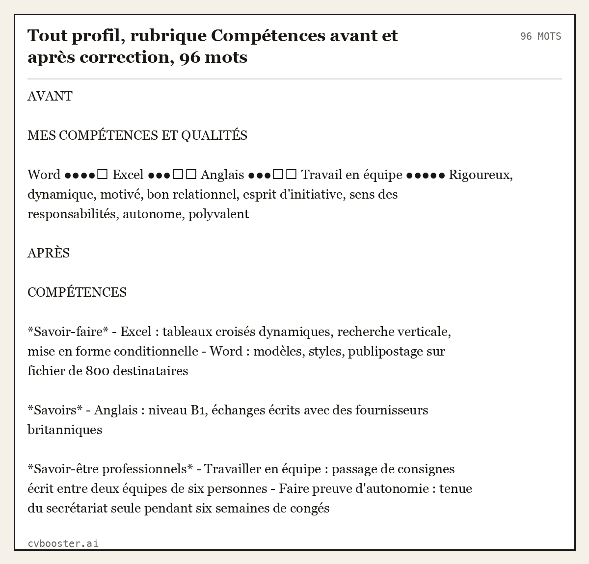 Exemple complet: Tout profil, rubrique Compétences avant et après correction, 96 mots, 96 mots
