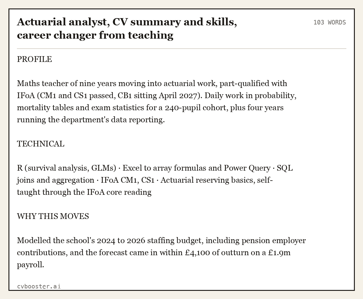 Complete Actuarial analyst, CV summary and skills, career changer from teaching example, 103 words, laid out as it would sit in the application form