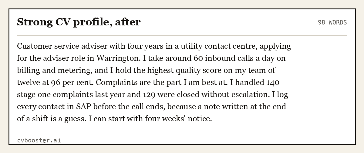 Complete Strong CV profile, after example, 98 words, laid out as it would sit in the application form
