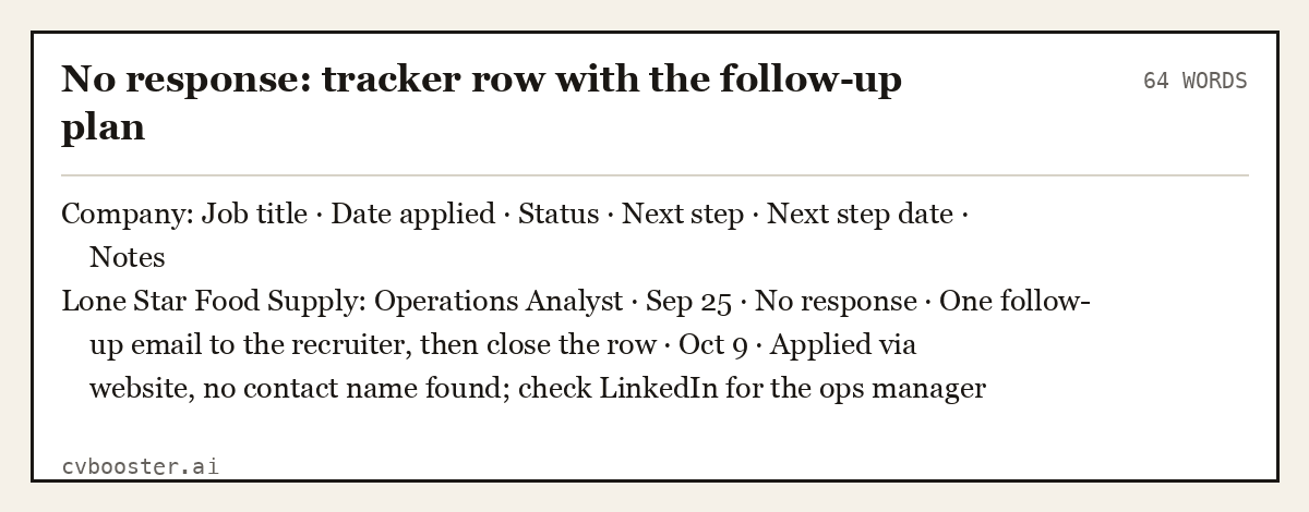 Complete No response: tracker row with the follow-up plan example, 64 words, laid out as it would sit in the application form