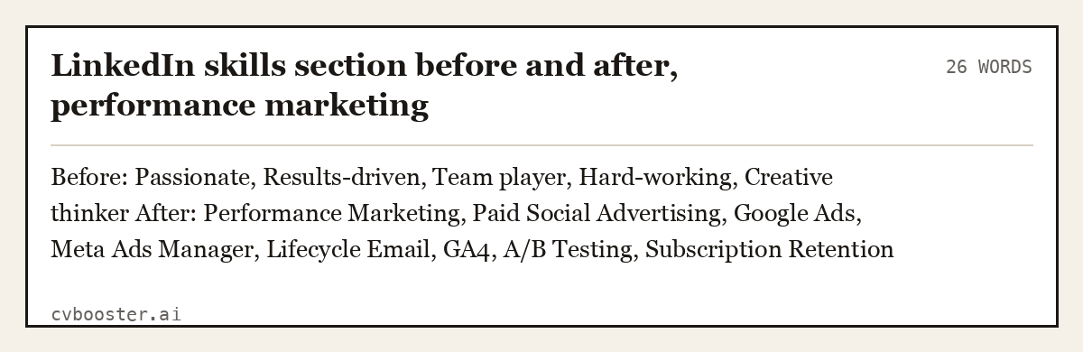 Complete LinkedIn skills section before and after, performance marketing example, 26 words, laid out as it would sit in the application form