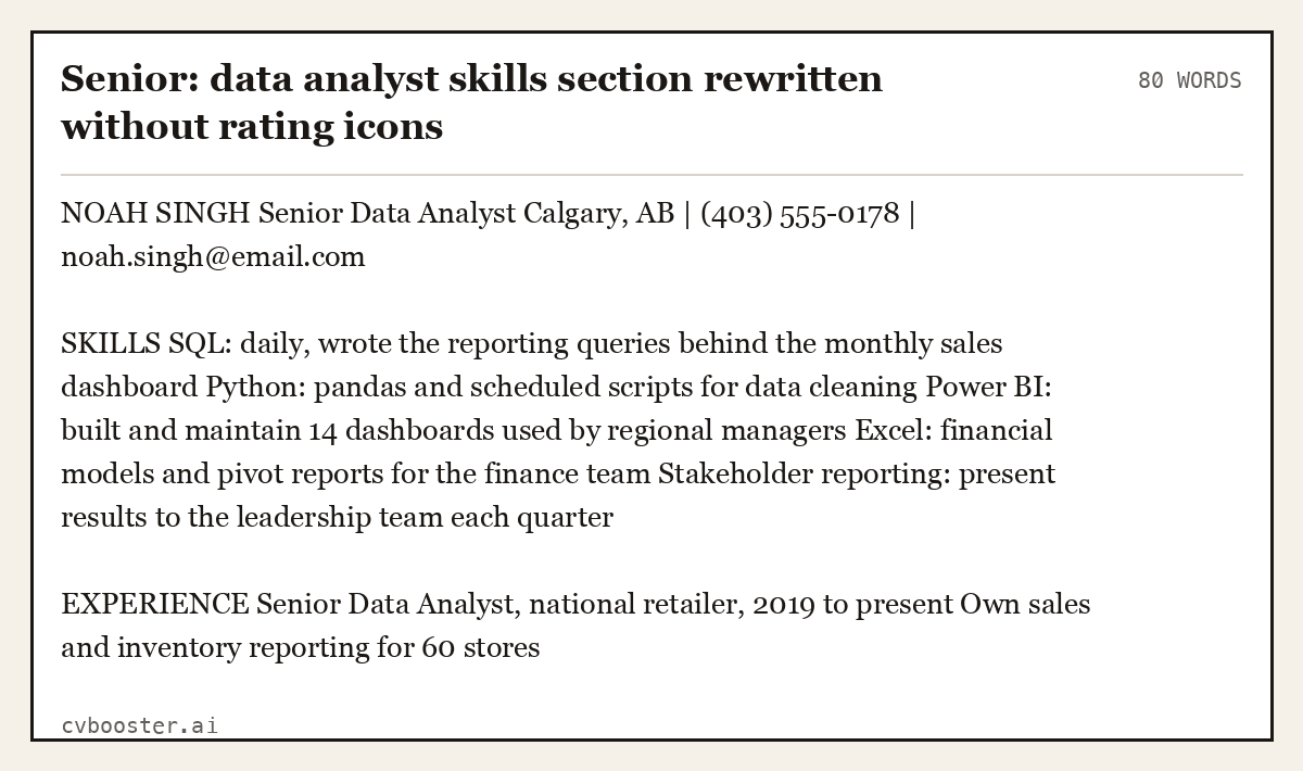 Complete Senior: data analyst skills section rewritten without rating icons example, 80 words, laid out as it would sit in the application form