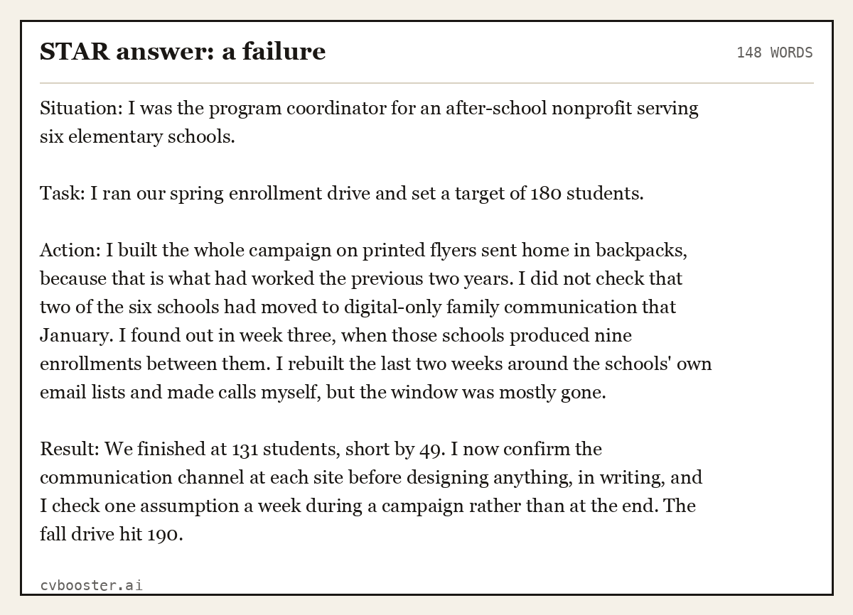 Complete STAR answer: a failure example, 148 words, laid out as it would sit in the application form