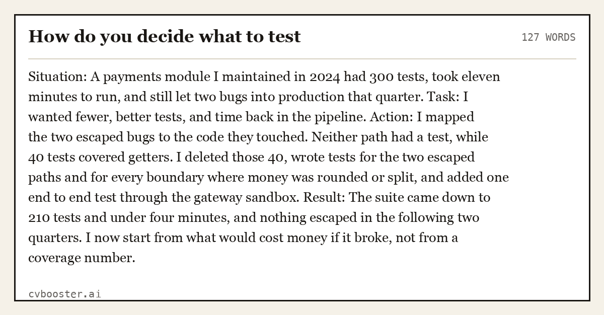 Full interview answer to "How do you decide what to test", 127 words, labelled Situation, Task, Action, Result