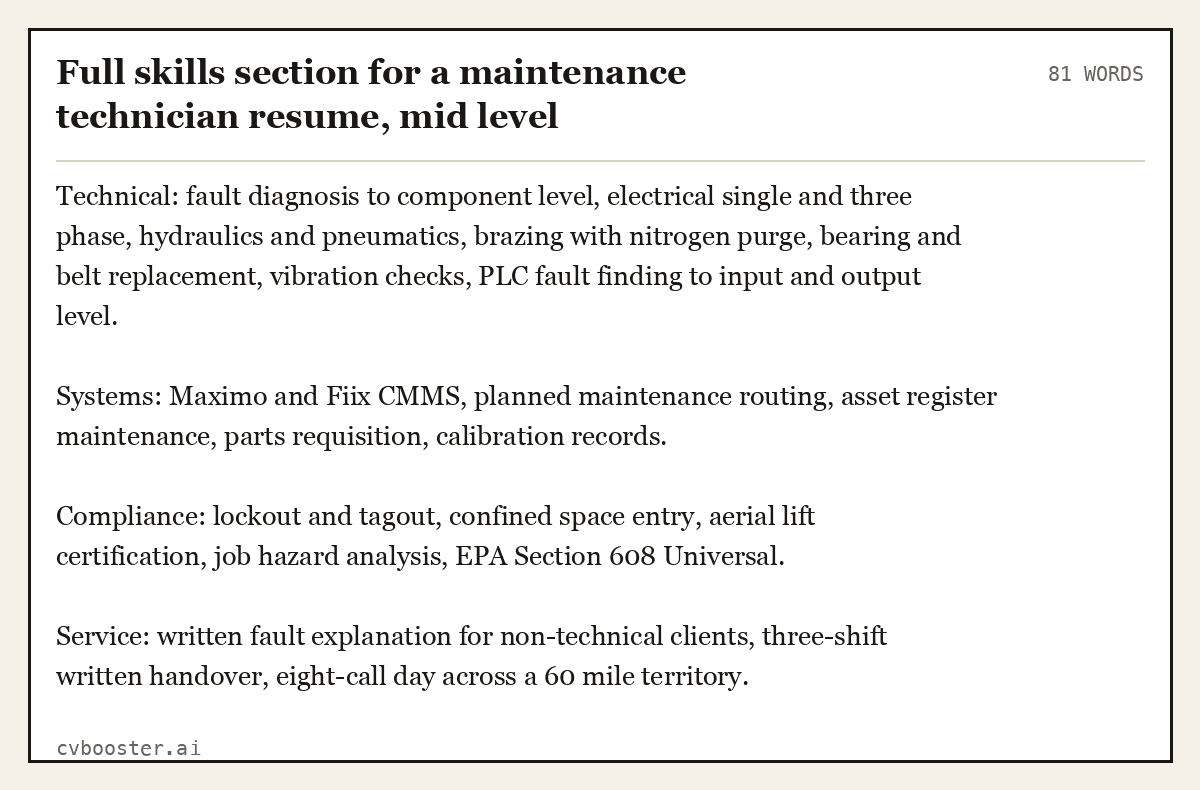 Complete Full skills section for a maintenance technician resume, mid level example, 81 words, laid out as it would sit in the application form