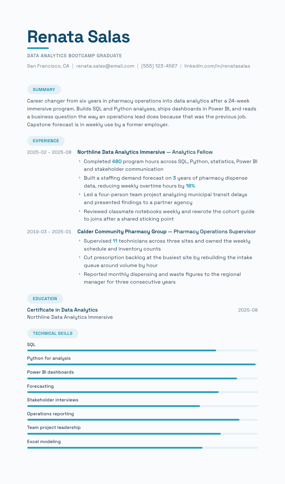 Bootcamp Graduate resume example, Horizon template