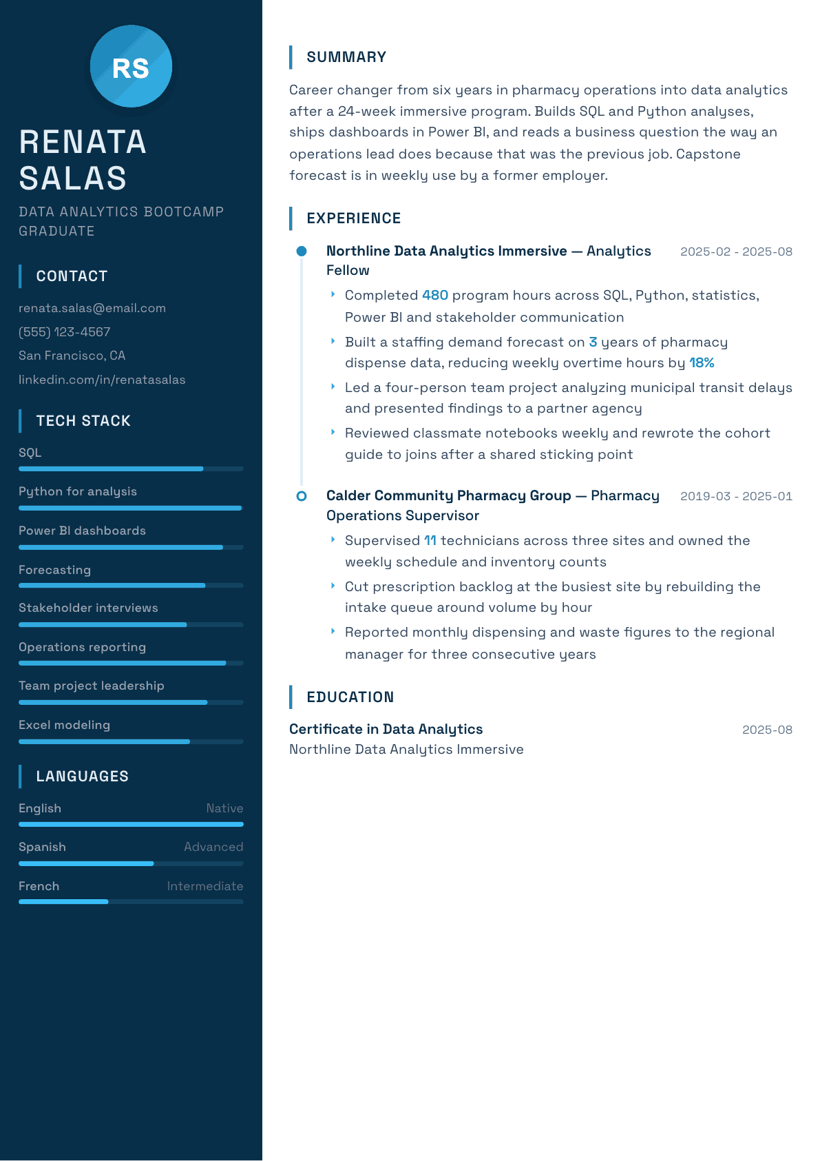 Bootcamp Graduate resume example, Circuit template