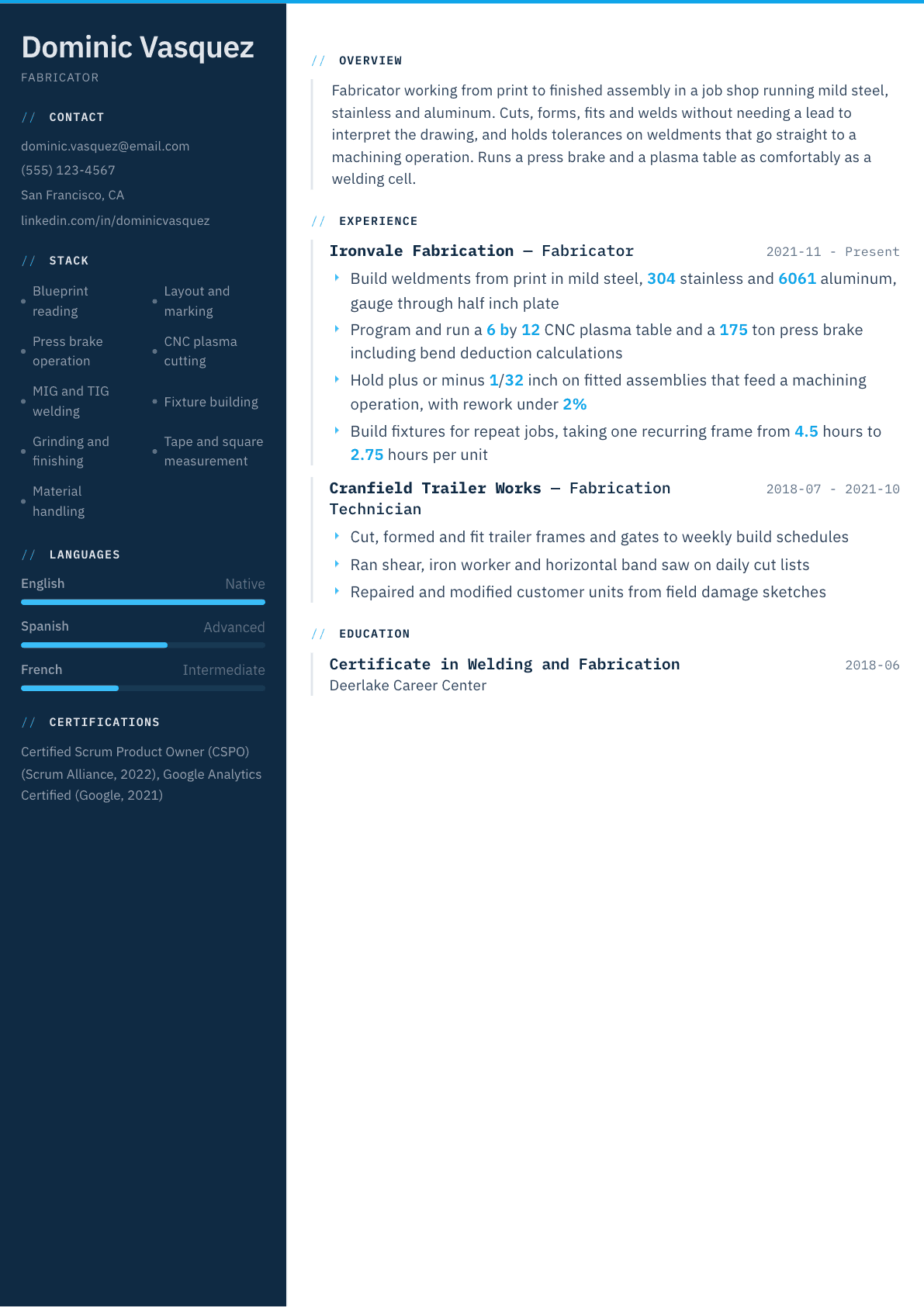 Fabricator resume example, Datum template
