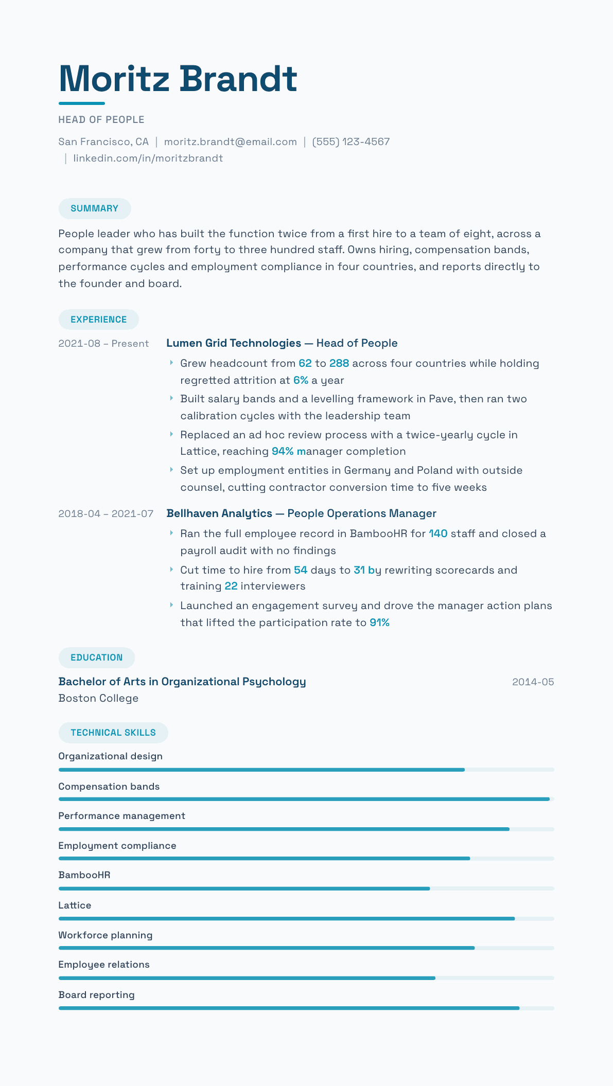 Head of People resume example, Horizon template