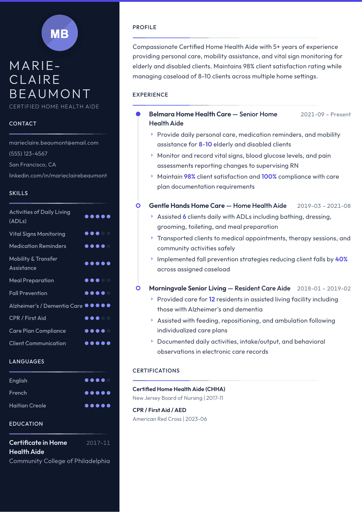 Home Health Aide resume example, Zenith template