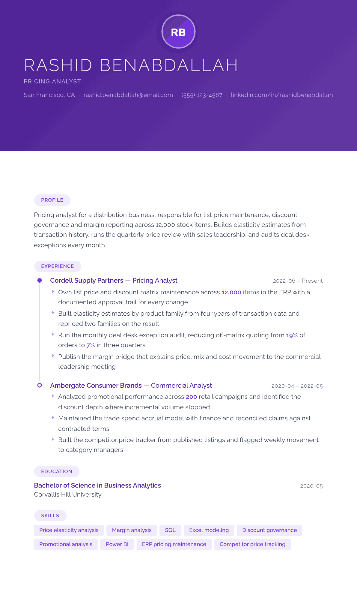 Pricing Analyst resume example, Canvas template