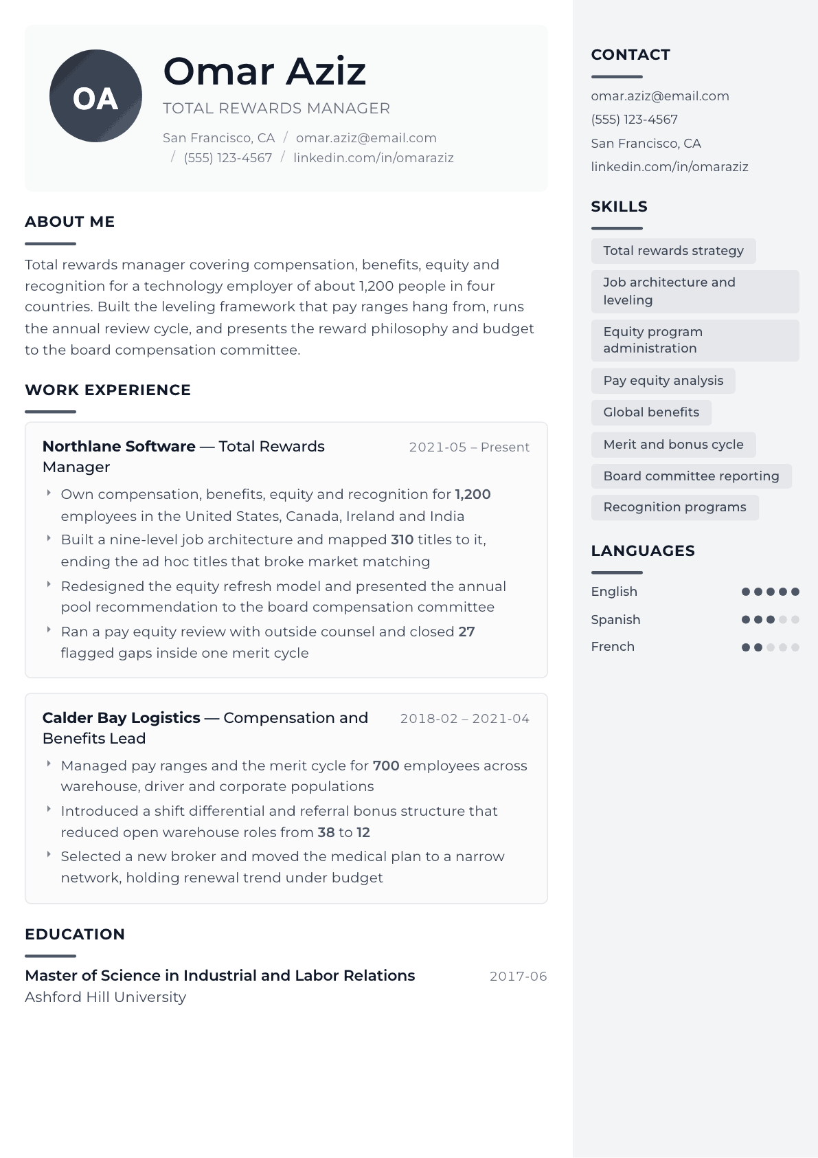 Total Rewards Manager resume example, Metropolitan template