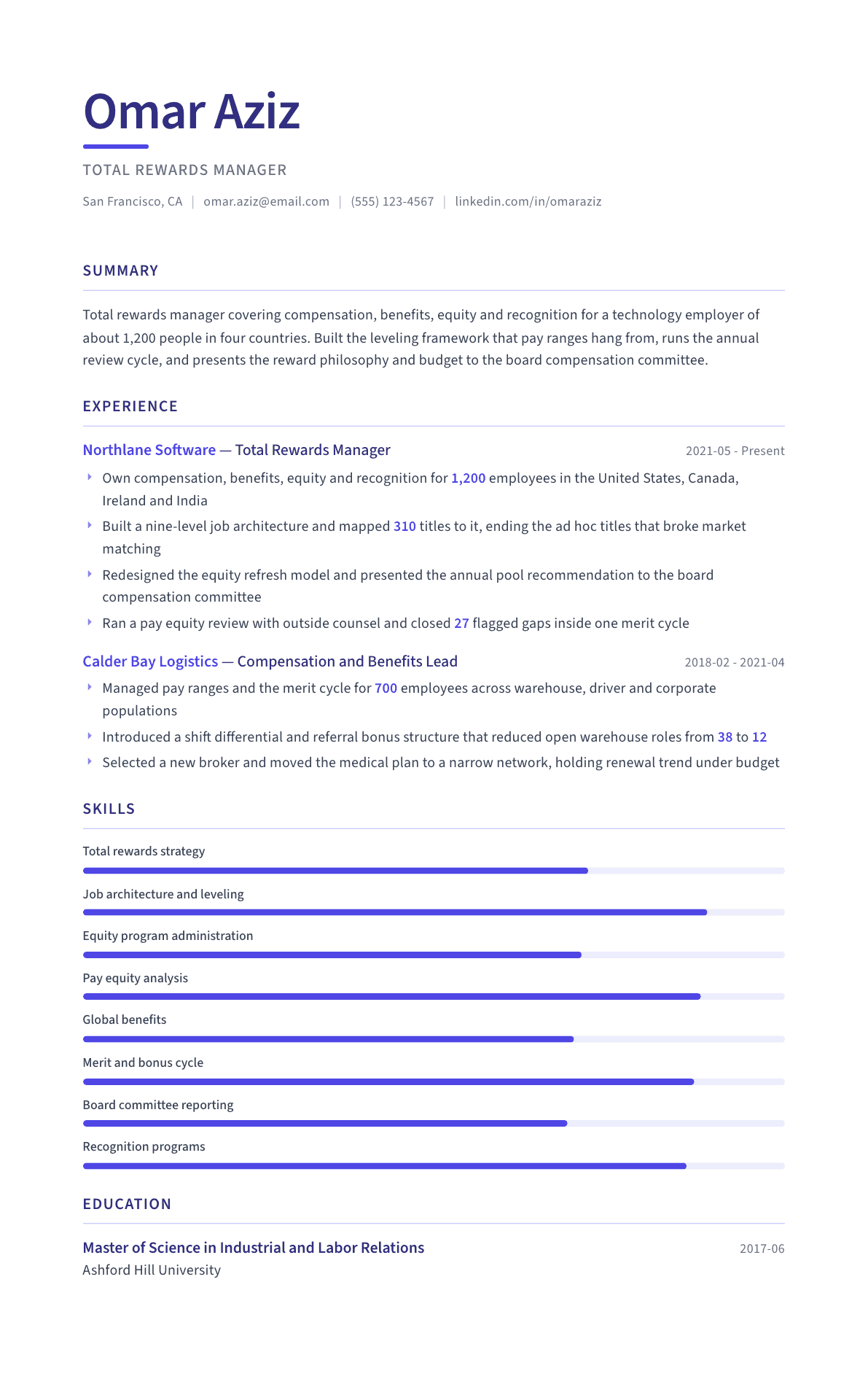 Total Rewards Manager resume example, Logic template